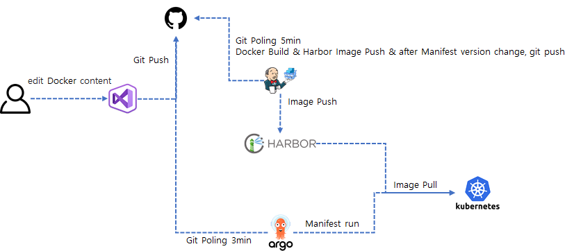 The Documentation SupplyChain on TAP