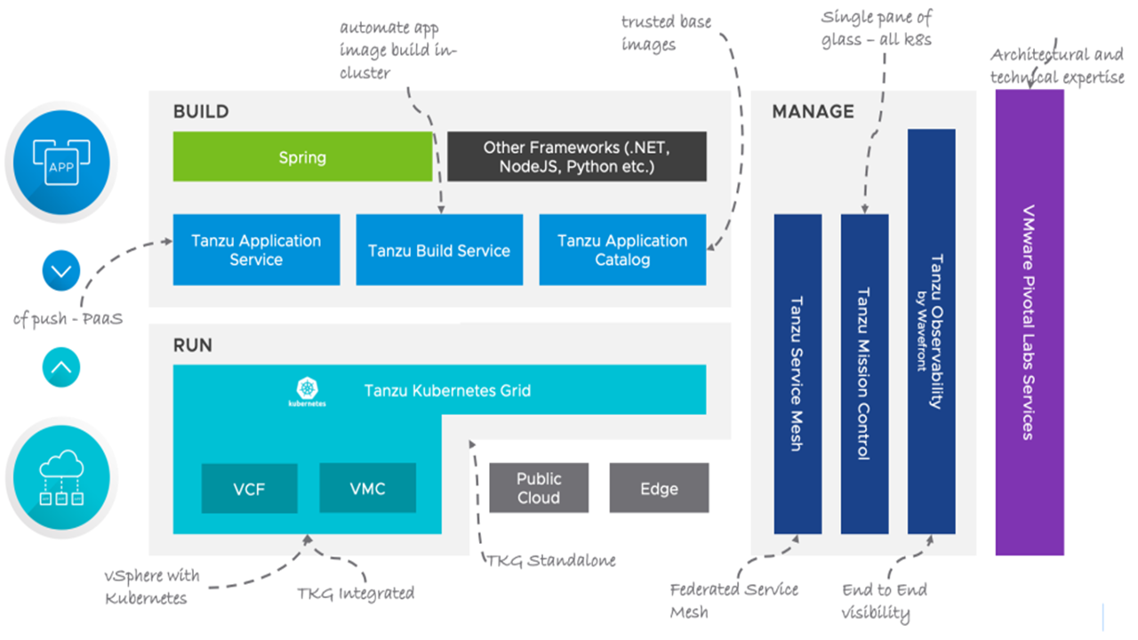 The Dcoumentation TMC